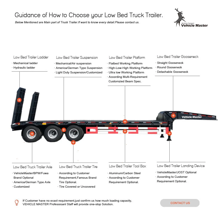 Special Lowbed Lowboy Semi Trailer for Large Dimension Cargo